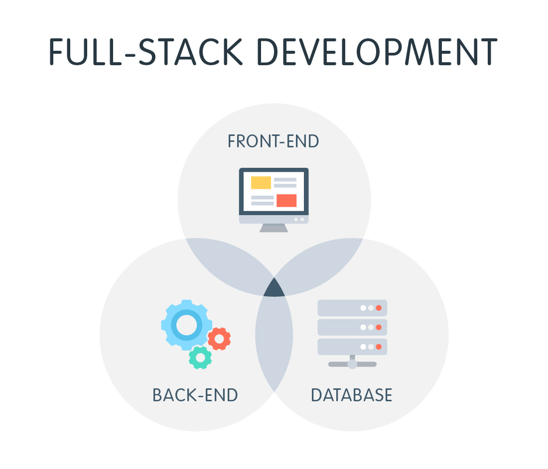 Full stack .NET Core, JS, HTML, CSS, MSSQL Server